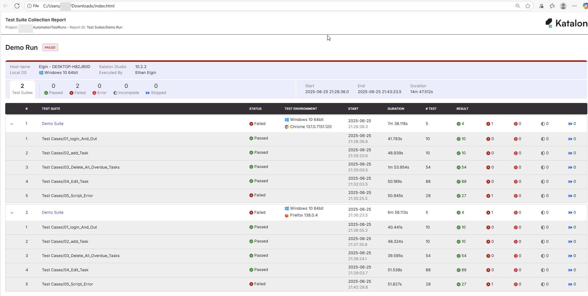 Screenshot of an HTML report summarizing test case results